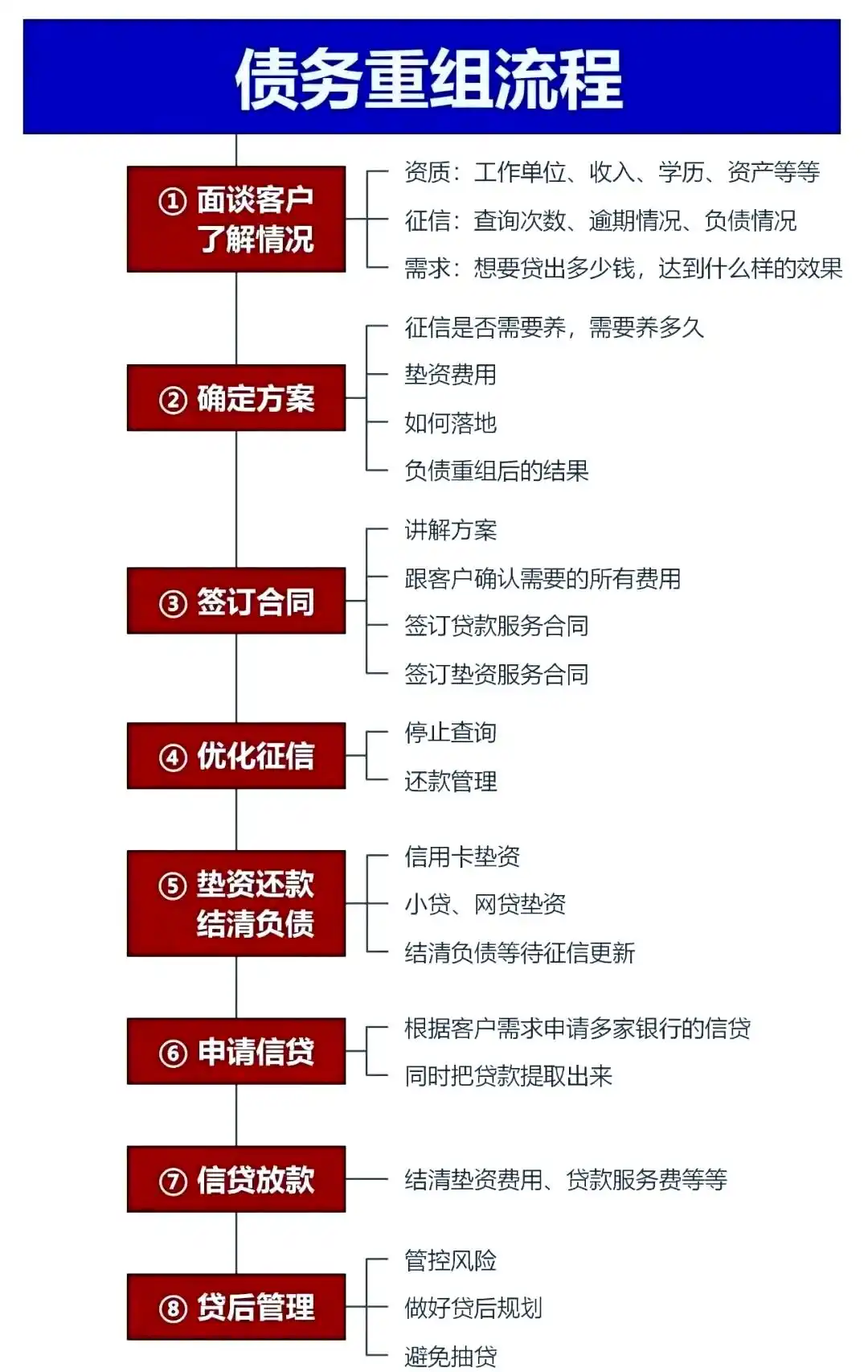 在双滦，中小企业也可以债务重组吗？